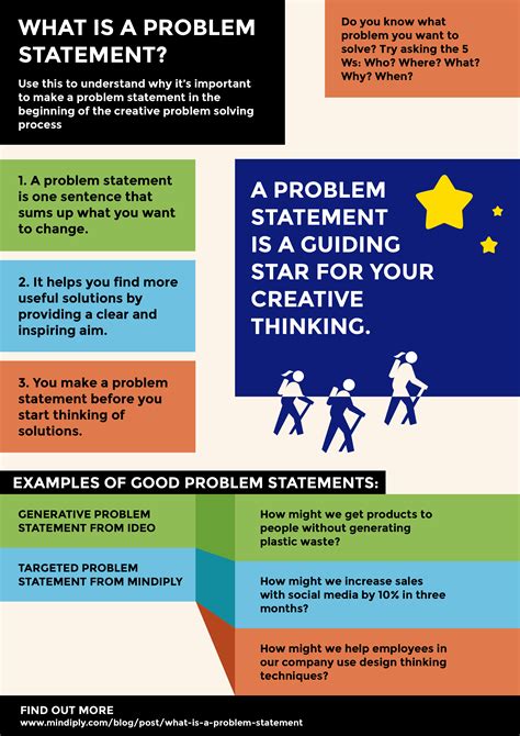 effective problem statement examples